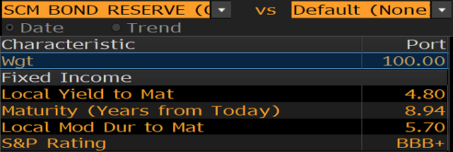 SCM Bond Reserve table