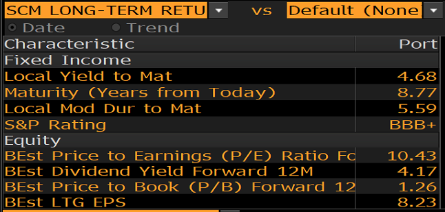 SCM Long Term Return Table 