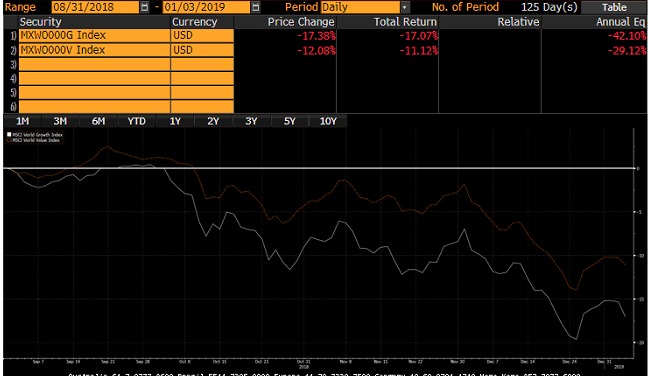 Graph showing MXW000G Index