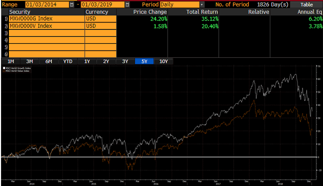 Graph showing stock underperformance