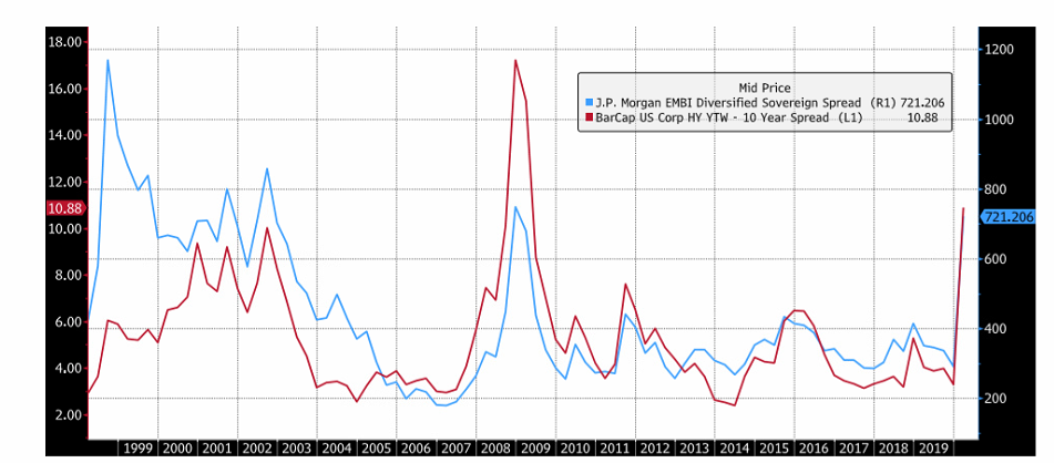 Graph showing JP Morgan and BarCap Mid Price