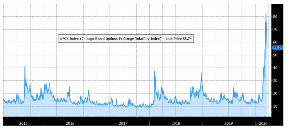 VIX Index