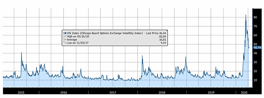 VIX Index