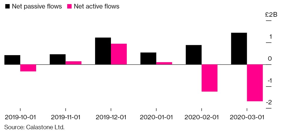 Net passive and active flows