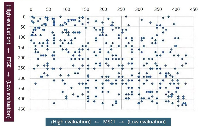 FTSE High and Low Evaulation 