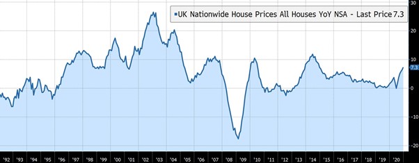 UK house prices 