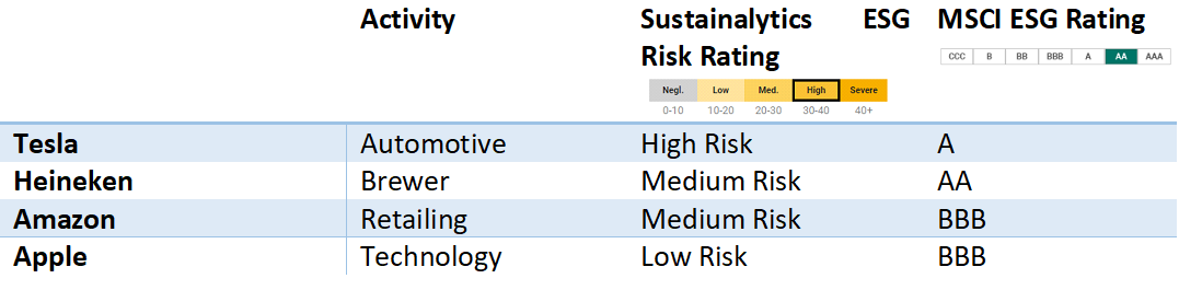 Risk rating table for international stocks 