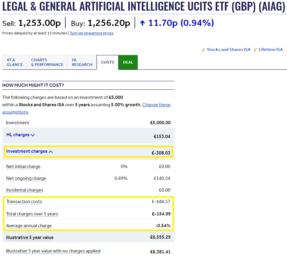 Legal & General Artificial Intelligence UCITS ETF