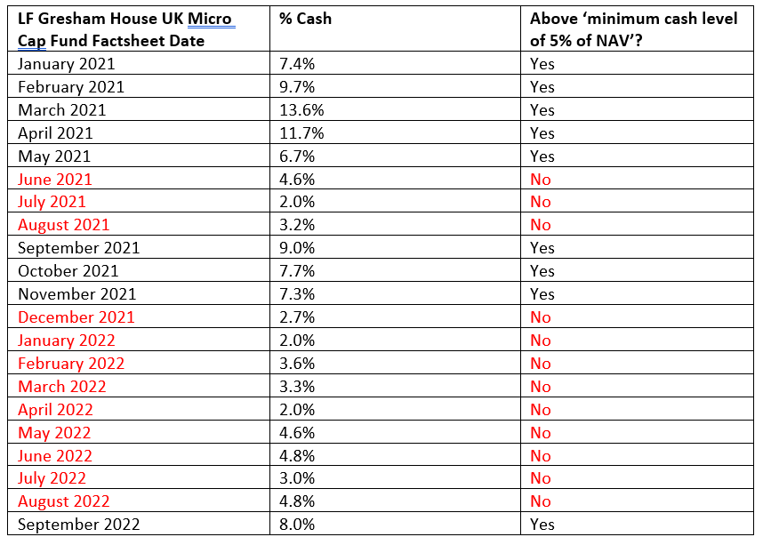 LF Gresham House UK Micro Cap Fund Factsheet Date