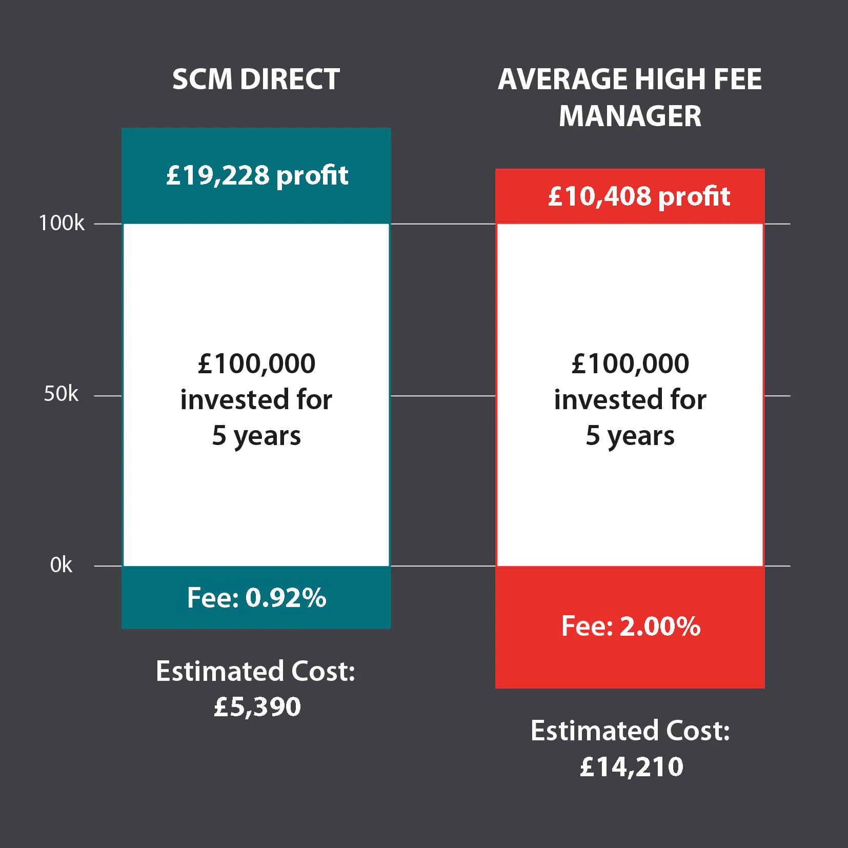 SCM_Block_graphs_09_2024