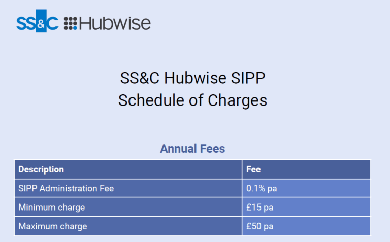 SIPP Schedule of Charges