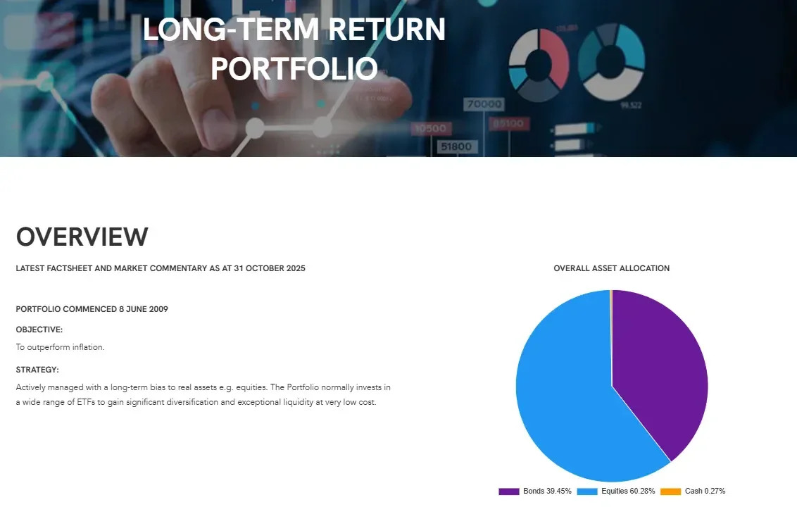 Professionally Managed Portfolios
