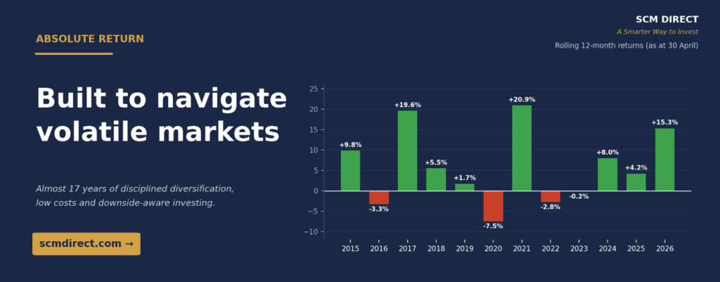 Block graph title Built to navigate volatile markets.