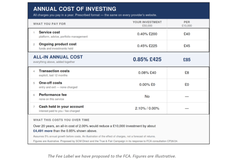 A table example of what SCM Direct believe fee labelling could look like breaking down all the investing fees incurred per annum for the FCA and Industry