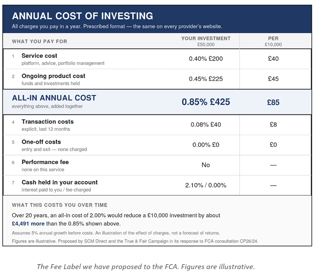 Proposed Fee Label showing the all-in annual cost of investing in pounds and percentage, on a personalised and a common £10,000 basis.